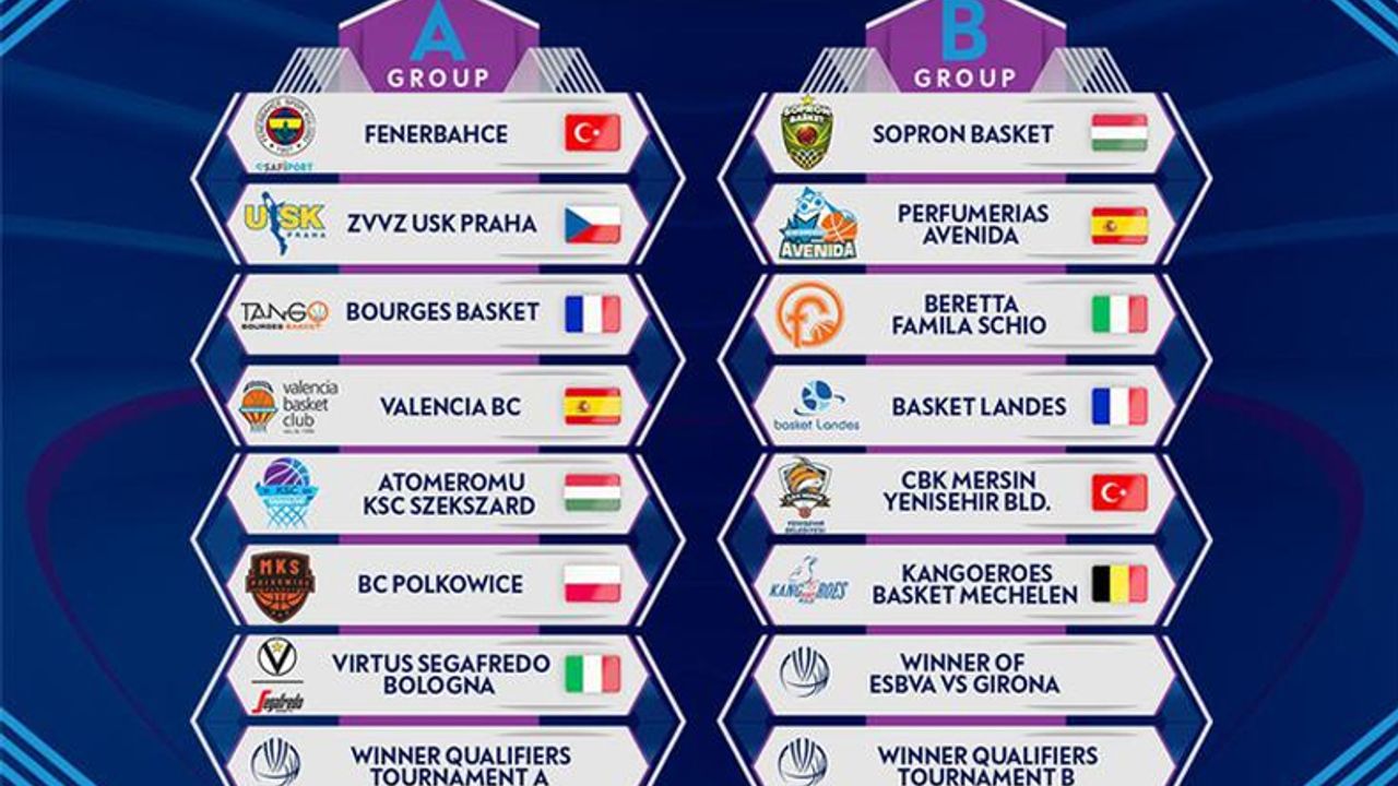 Euroleague Kadınlar'da gruplar belirlendi