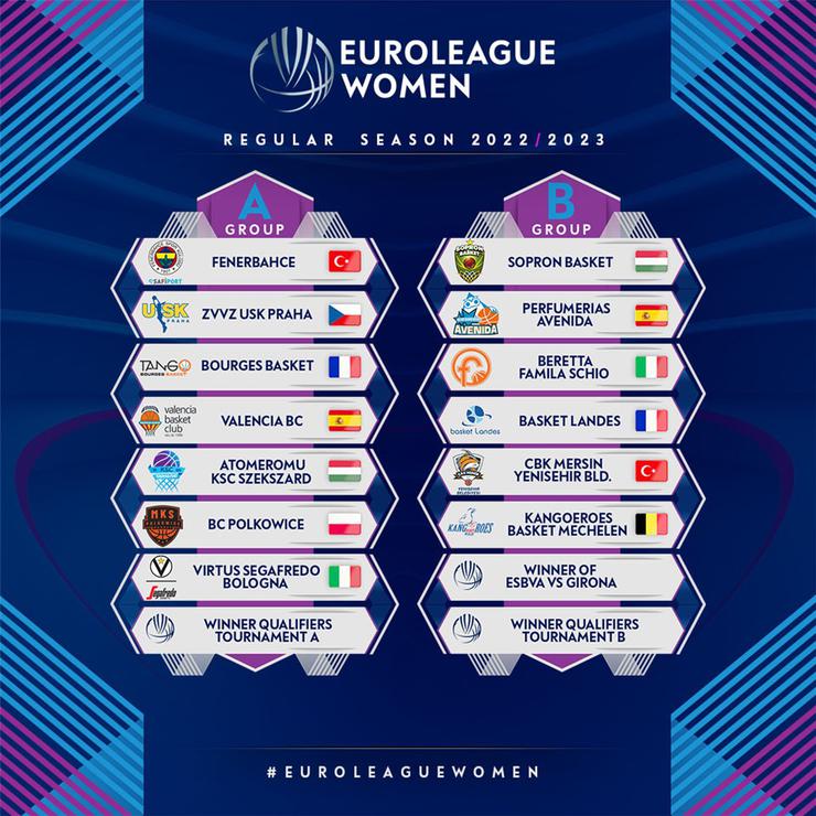 euroleague-women-2022-2023