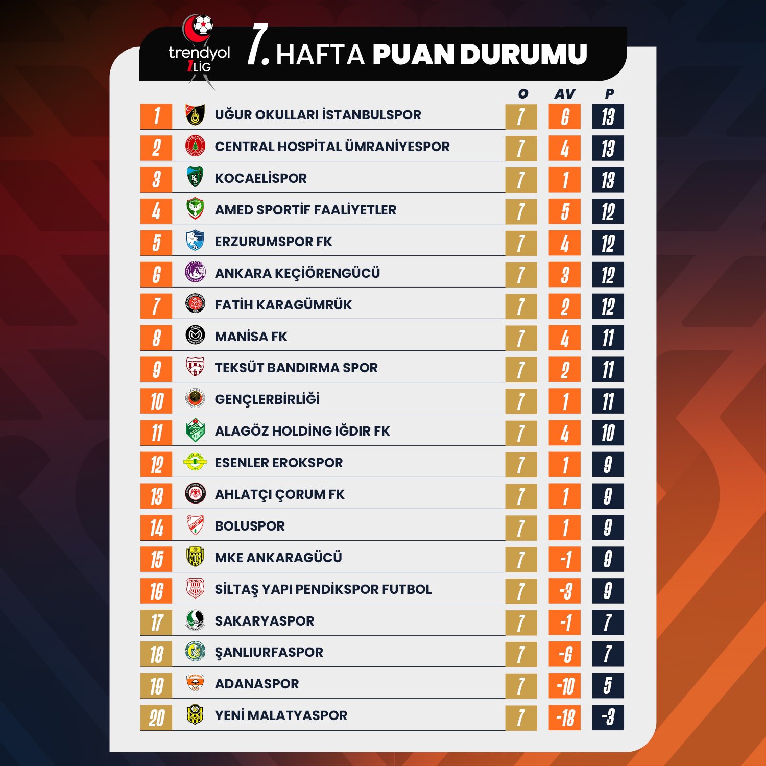 Tff 1. Lig Puan Durumu