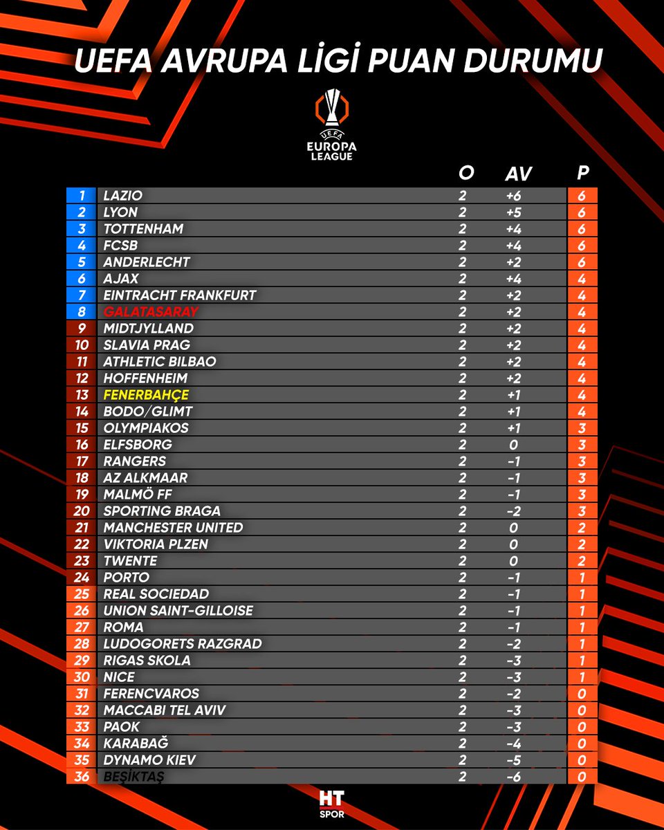 Uefa Avrupa Ligi